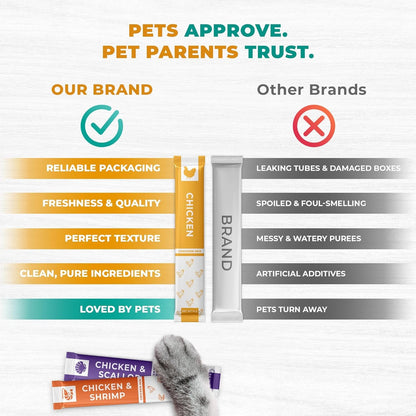Beloved Pets Creamy Lickable Cat Treats & Wet Food Squeeze Tubes – Liquid Kitten Snacks, Skin & Coat Health, Multivitamin Treats for Cats, & Small Dogs, Lick up Chicken Mix (40 Sticks)5