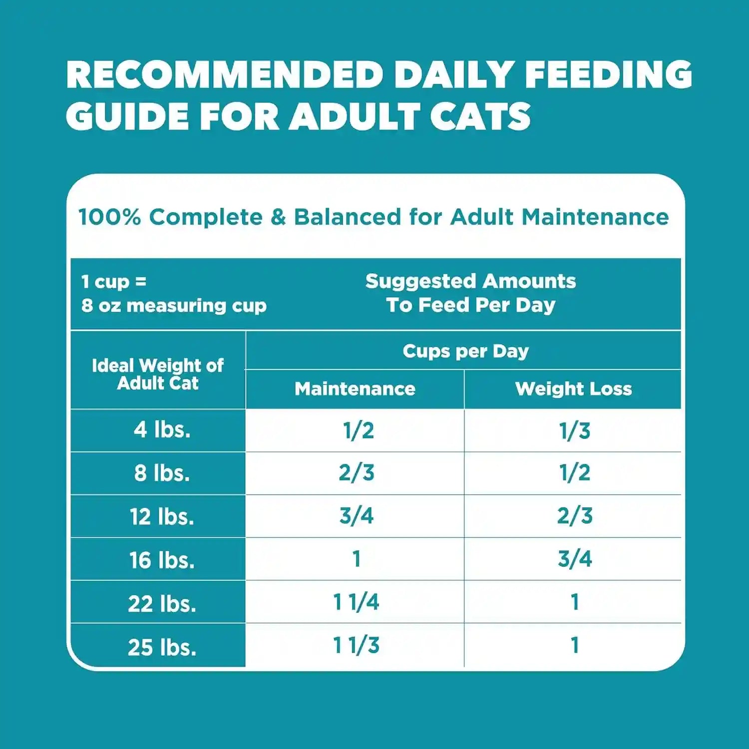 iams-proactive-health-indoor-dry-cat-food-chicken-turkey-7-lb-vet-recommended-real-chicken-1-ingredient-proprietary-fiber-blend-prebiotics-for-healthy-digestion-hairball-control