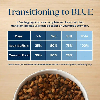Blue Buffalo Basics Grain-Free Adult Dry Dog Food, Skin & Stomach Care, Limited Ingredient Diet for Dogs, Turkey Recipe, 24-Lb. Bag8