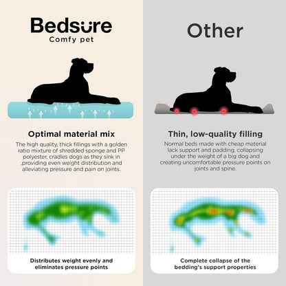 Bedsure Supportmax™ XL Orthopedic Dog Beds Large Sized Dog - Extra Thick Supportive Dogs Couch with Waterproof Washable Cover, Extra Large Comfort Pet Sofa with Soft Sherpa & Nonskid Bottom, Grey, 42"7