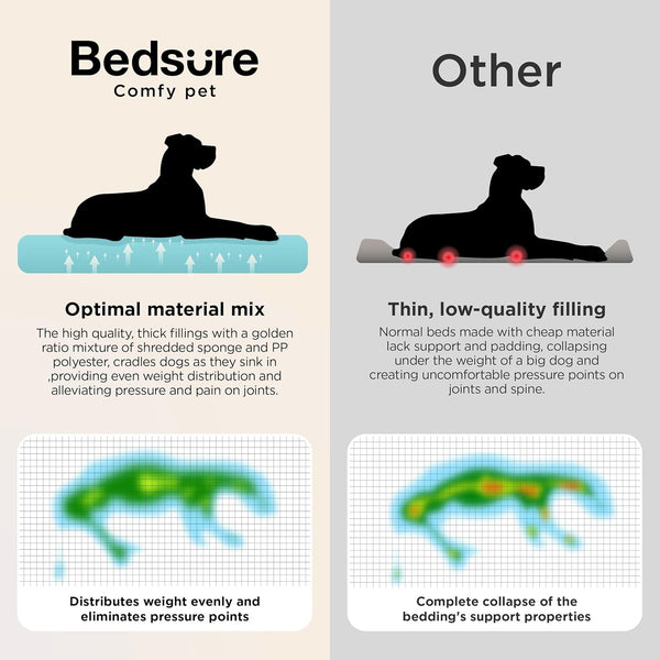 Bedsure Supportmax™ XL Orthopedic Dog Beds Large Sized Dog - Extra Thick Supportive Dogs Couch with Waterproof Washable Cover, Extra Large Comfort Pet Sofa with Soft Sherpa & Nonskid Bottom, Grey, 42"7