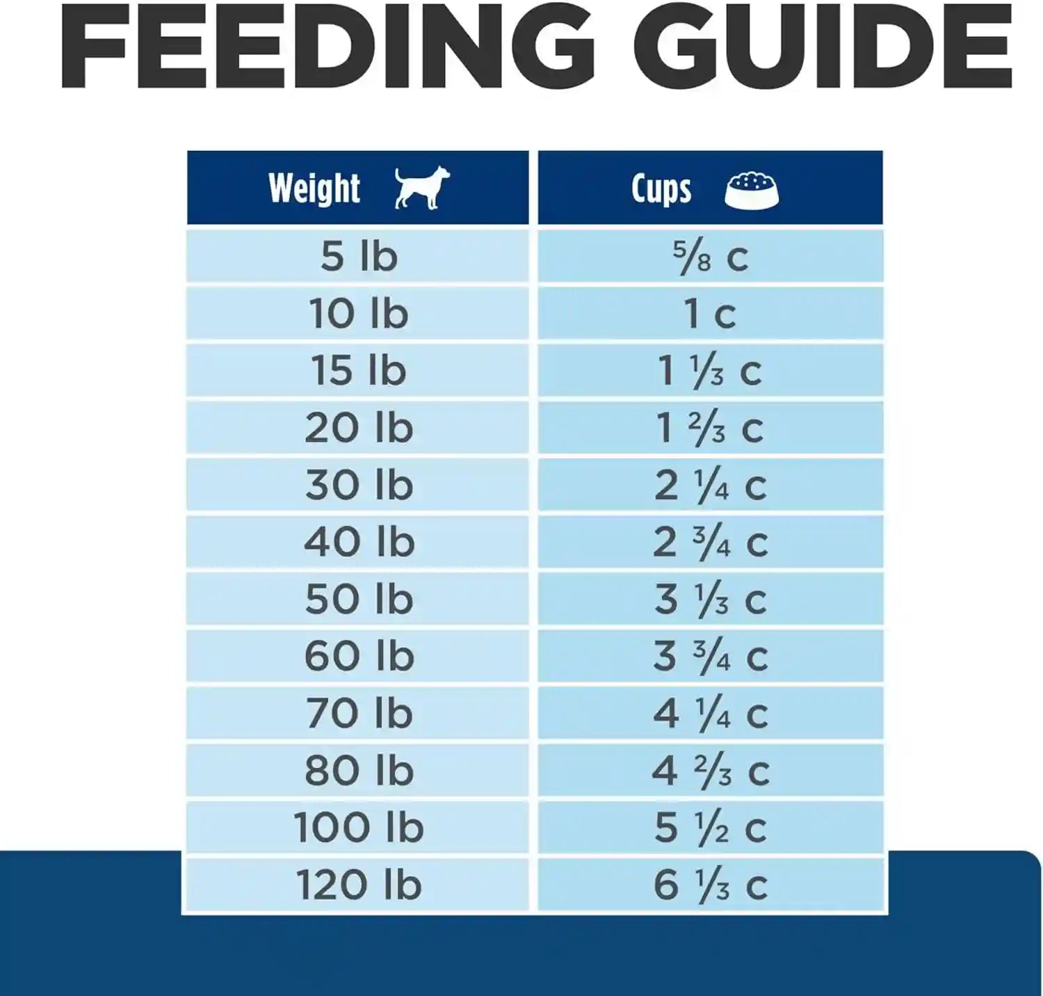 hills-prescription-diet-z-d-skin-food-sensitivities-dry-dog-food-1-veterinarian-recommended-hydrolyzed-chicken-recipe-25-lb-bag