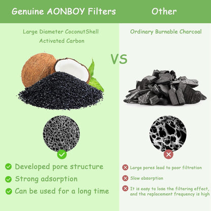 AONBOY Cat Water Fountain Filters, Suitable for AONBOY Pet Fountain F2, Cat Fountain Filters(8 Filters + 8 Sponges)6