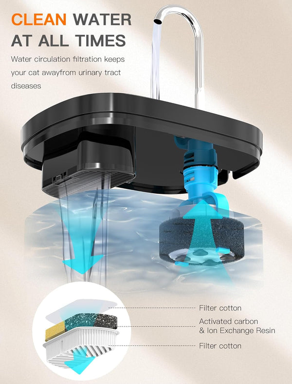 Cat Water Fountain, 84OZ/2.5L Cat Fountain, Super Silent Pet Water Fountain, Activated Carbon Filter, Translucent Pet Water Dispenser Suitable for Multiple Pets Family (Black)5