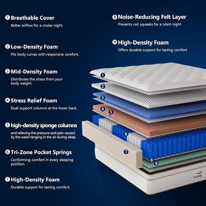 Hybrid Mattress in a Box Memory Foam Mattress Full Size 12Inch | Firm, Individual Pocket Spring, Upgrade Zoned Support, Medium Firm Memory Fat Mattress3