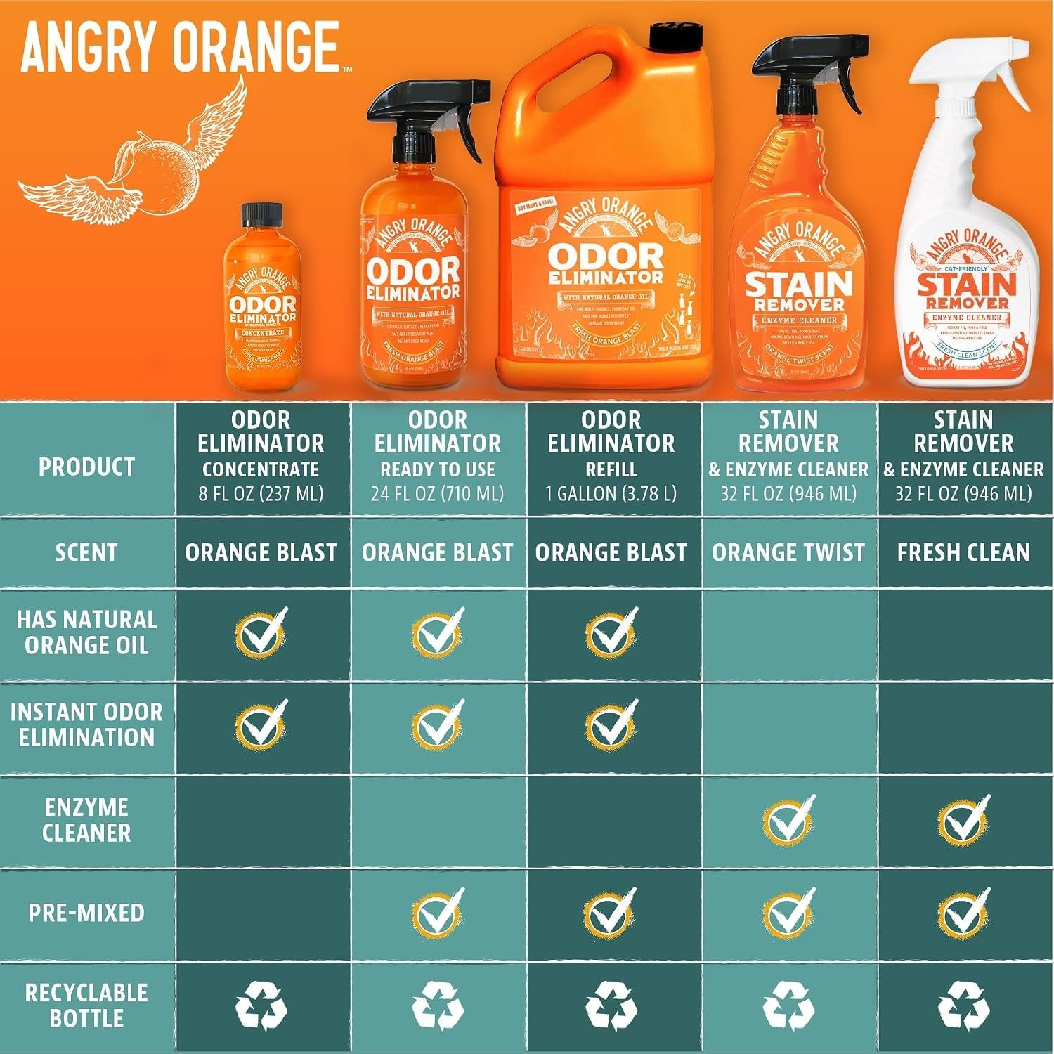 angry-orange-stain-remover-32oz-enzyme-pet-cleaner-dog-cat-urine-destroyer-and-stain-remover-citrus-spray-cleaning-solution-puppy-supplies