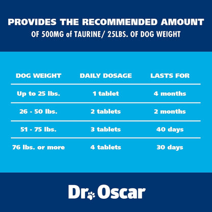 Taurine Supplement for Dogs Meets RDA of 500 Mg per 25Lbs Weight unlike Most Alternatives, 120Ct, Helps Maintain Dog Heart Health, Normal Function of the Cardiac Muscle & Normal Blood Flow7