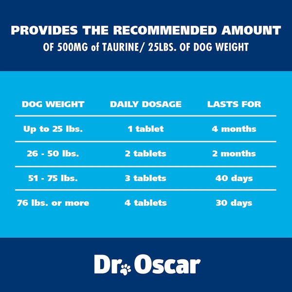 Taurine Supplement for Dogs Meets RDA of 500 Mg per 25Lbs Weight unlike Most Alternatives, 120Ct, Helps Maintain Dog Heart Health, Normal Function of the Cardiac Muscle & Normal Blood Flow7