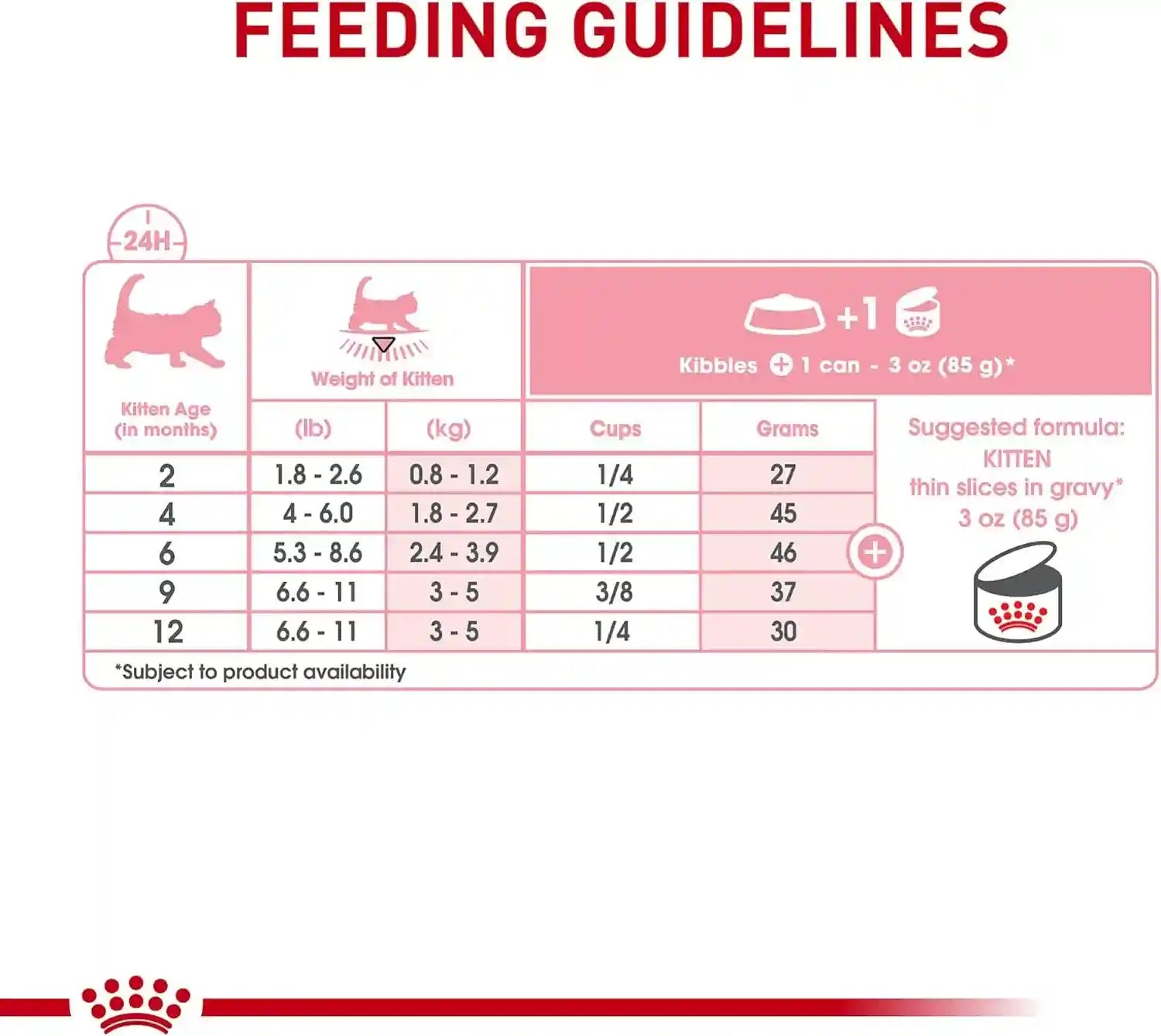 royal-canin-feline-health-nutrition-kitten-thin-slices-in-gravy-cat-food-3-oz-pack-of-12-for-growing-kittens-tender-thin-slices-savory-gravy-formula-twelve-individual-3-oz-cans
