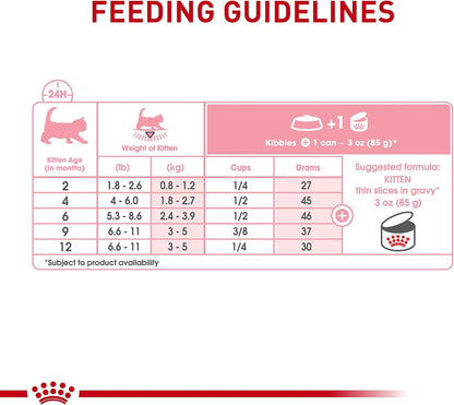 ROYAL CANIN Feline Health Nutrition Kitten Thin Slices in Gravy Cat Food, 3 Oz (Pack of 12) | for Growing Kittens, Tender Thin Slices, Savory Gravy Formula, Twelve Individual 3 Oz Cans8