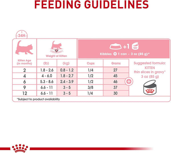 ROYAL CANIN Feline Health Nutrition Kitten Thin Slices in Gravy Cat Food, 3 Oz (Pack of 12) | for Growing Kittens, Tender Thin Slices, Savory Gravy Formula, Twelve Individual 3 Oz Cans8