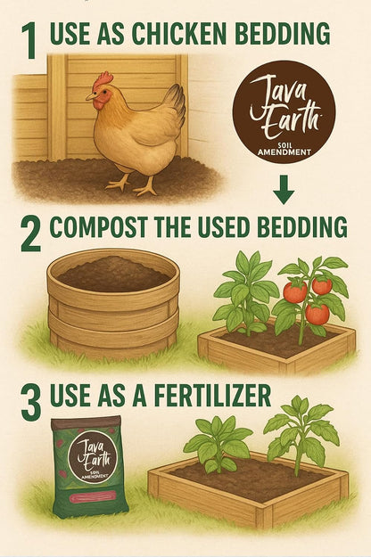 Javaearth® Coffee Bedding for Chickens - Loose Upcycled Coffee Grounds Poultry Litter for Coops & Brooders, Natural Clumping & Odor Control, 20 Lbs7