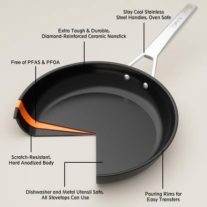 7 Inch Small Nonstick Frying Pan with Lid, Egg Omelet Skillet | Non Toxic, Even Heating, Easy Clean, Dishwasher & Oven Safe, Suitable for Gas & Electric & Induction Stoves, Stainless Steel5