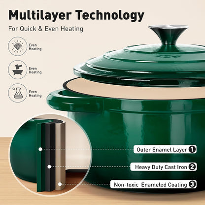 7 Piece Enameled Cast Iron Dutch Oven Pots and Pans Set | Induction Compatible, Durable Enamel Kitchen Cookware Set, 100% PFOA-PFOS Free Non Toxic3