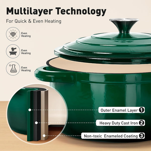 7 Piece Enameled Cast Iron Dutch Oven Pots and Pans Set | Induction Compatible, Durable Enamel Kitchen Cookware Set, 100% PFOA-PFOS Free Non Toxic3