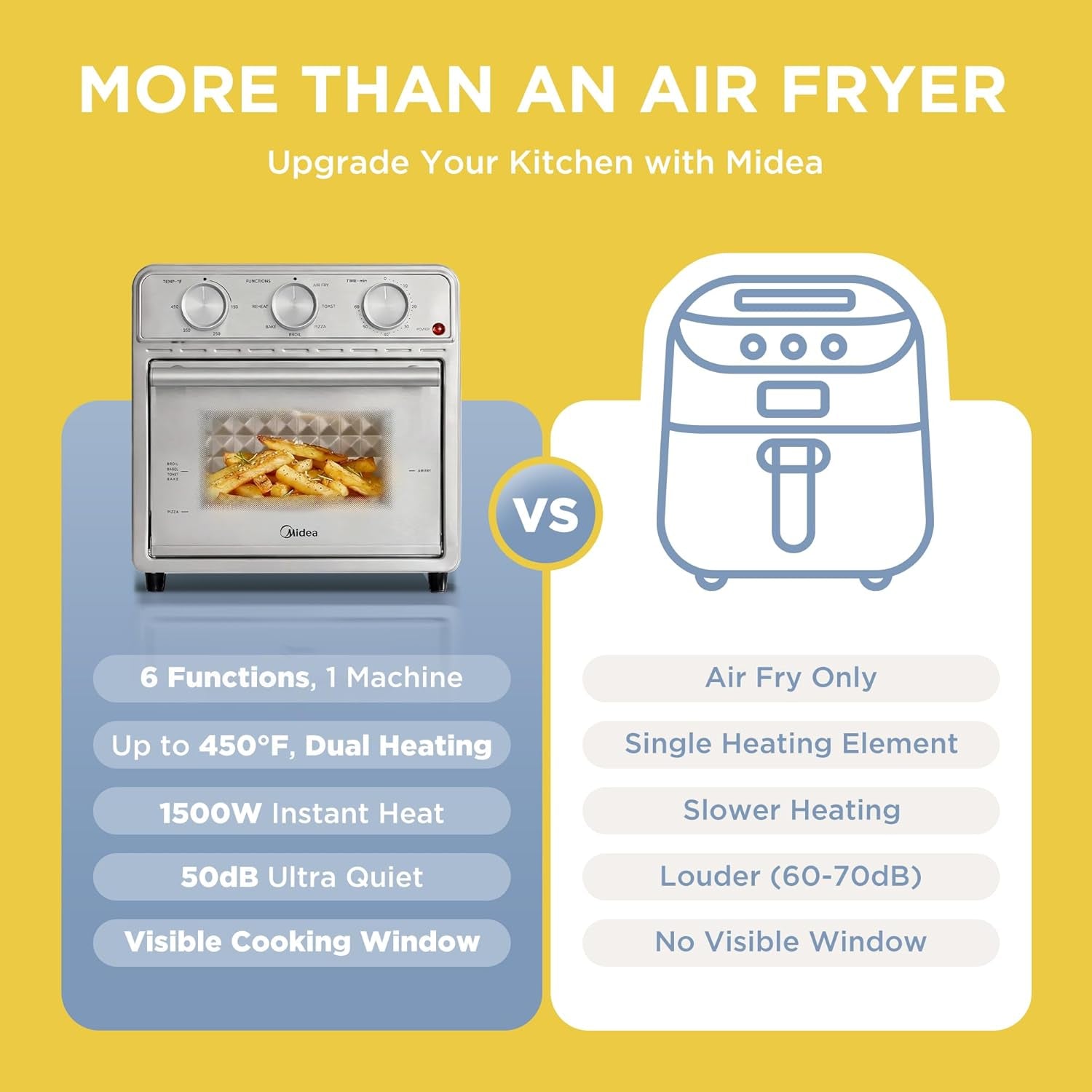 midea-neo-air-fryer-toaster-oven-combo-12-7-quarts-stainless-steel-with-air-fry-toast-pizza-broil-bake-and-reheat-functions