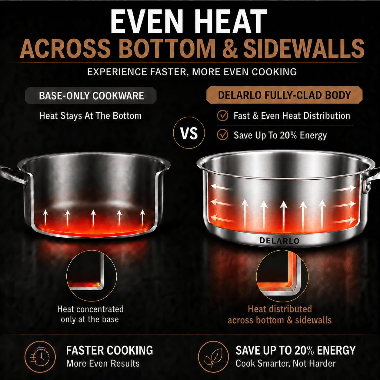 tri-ply-stainless-steel-frying-pan-12-inch-skillet-with-lid-6-quart-saute-pan-compatible-with-all-cooktops-oven-up-to-660-chicken-fryer-dishwasher-friendly