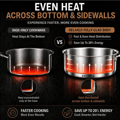Tri-Ply Stainless Steel Frying Pan,12 Inch Skillet with Lid,6 Quart Saute Pan,Compatible with All Cooktops,Oven up to 660℉,Chicken Fryer,Dishwasher-Friendly3