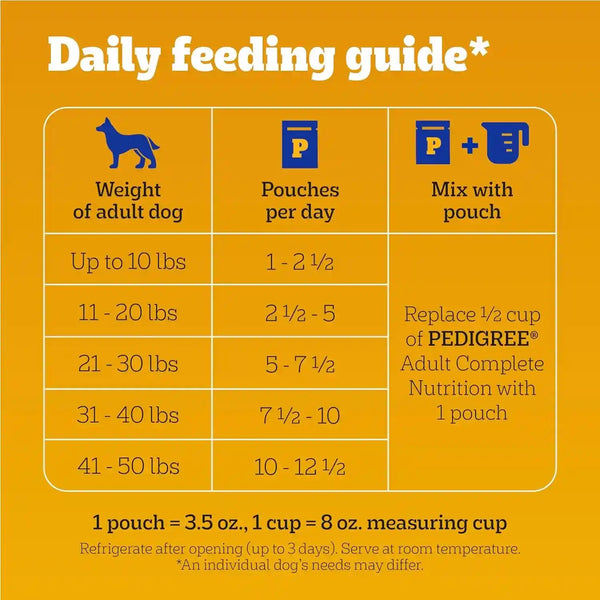 Pedigree Chopped Dinner Wet Dog Food Pouch, Variety Pack, 3.5 Oz, 30 Count | Chicken & Beef, Steam Cooked with Real Animal Protein, No Added Sugar, No Artificial Flavors, Serve as Topper or Meal9