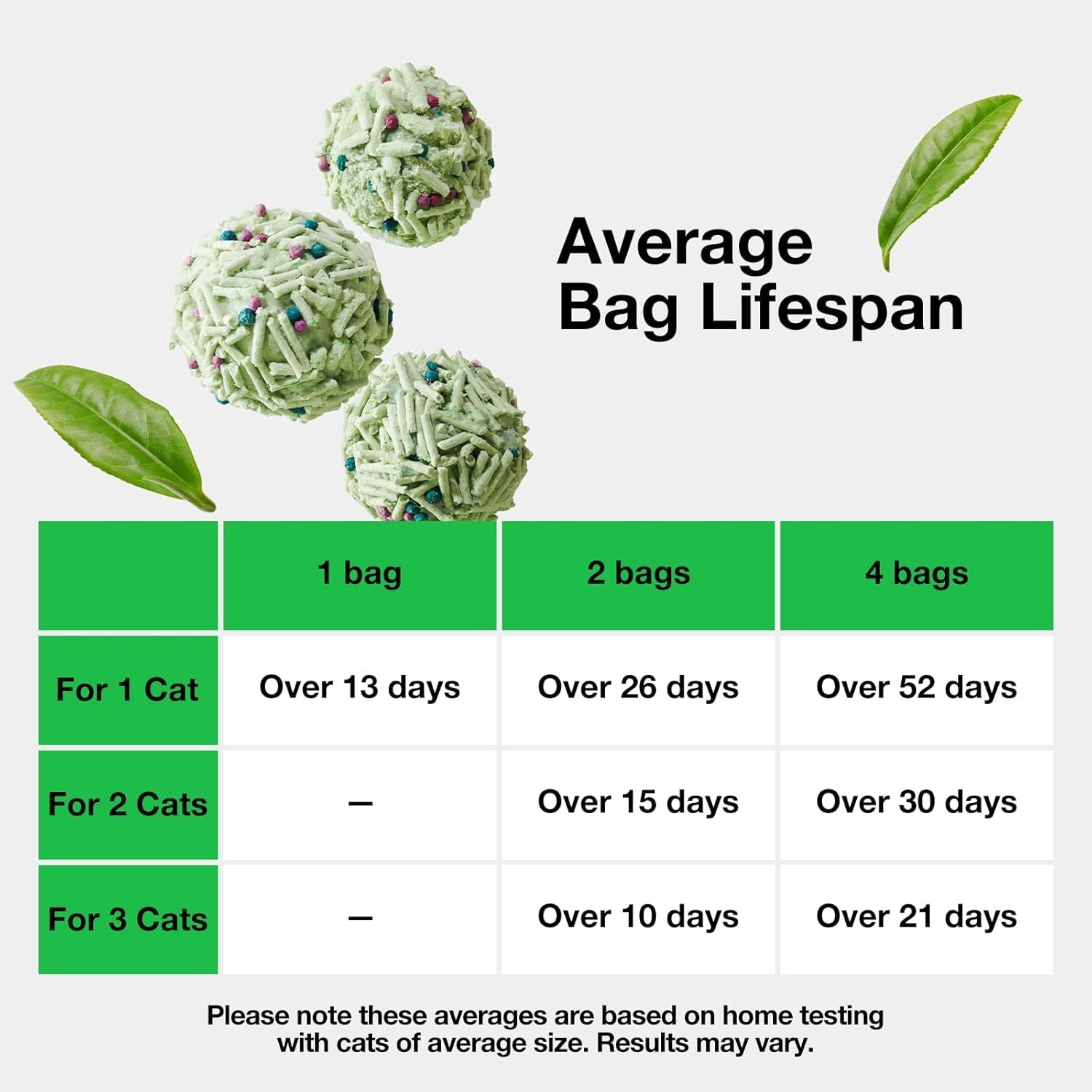 vetreska-tofu-cat-litter-odor-control-greentea-5-5lb-2bags-natural-kitty-litter-strong-clumping-flushable-cat-litter-pellet-ultra-absorbent-dust-free-low-tracking-deodorant-tofu-litter
