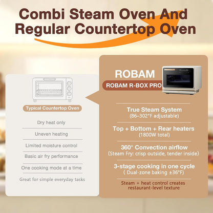 Toaster Air Fryer Oven Combo, Countertop Convection Cooker with Bake & Fry, 1.2 Cu.Ft Large Capacity Combi Steam Oven, 32 Preset Recipes, Smart Touch Precise Temp Control, Multi-Stage CT7669