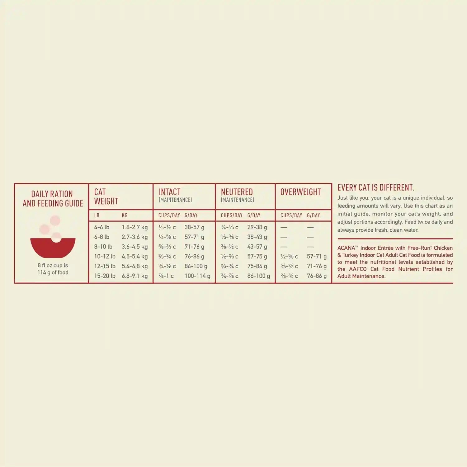 acana-dry-cat-food-for-indoor-cats-indoor-entree-chicken-turkey-4lb-bag-includes-probiotics-digestive-health-weight-management-free-run-poultry-worlds-finest-ingredients