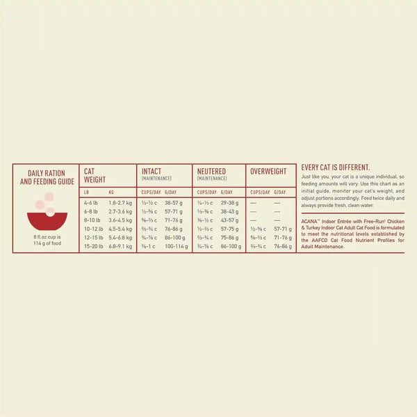 ACANA Dry Cat Food for Indoor Cats Indoor Entrée Chicken Turkey, 4Lb Bag | Includes Probiotics, Digestive Health, Weight Management, Free-Run Poultry, World'S Finest Ingredients7