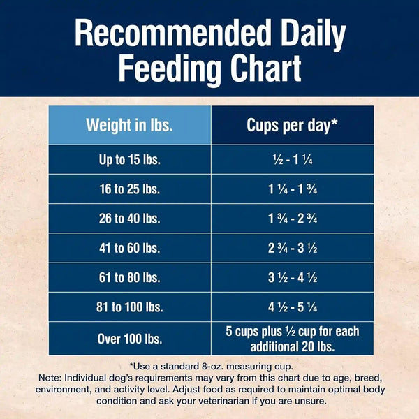 Blue Buffalo True Solutions Skin & Coat Care Natural Dry Dog Food for Adult Dogs, Salmon, 11-Lb. Bag10