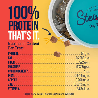 Stewart Freeze Dried Dog Treats, Three Flavor Variety Pack, 9 Oz Tub | Premium Quality Raw Protein, Single Ingredient, High Protein Training Treats & Food Topper, No Refrigeration, Cat Friendly7