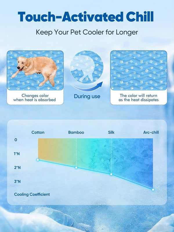 Rywell Super-Absorbent Cooling Mat for Dogs 44"X32" Arc-Chill 3.0 & Color-Changing Dog Cooling Mat, Stay Cool & Dry, Washable, Non-Slip Pet Bed Mat for Floors, Sofas, Kennels3