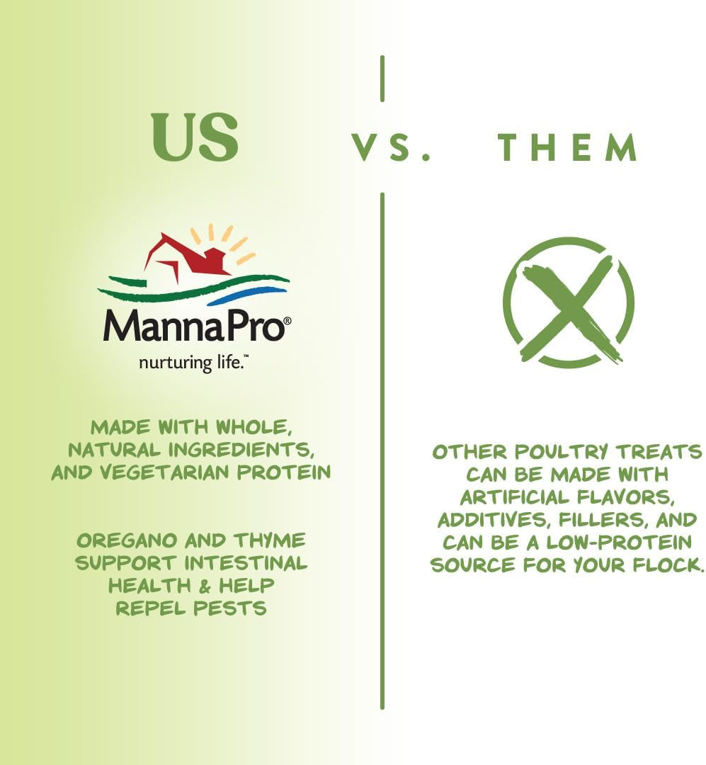 manna-pro-garden-delight-chicken-treat-with-vegetables-herbs-2-25-lb-dried-vegetable-herb-treat-mix-natural-coop-enrichment-for-chickens-ducks-backyard-poultry-made-in-the-usa