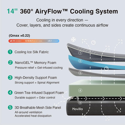 Airyflow Queen Mattress 14 Inch, Gel Memory Foam Mattress Queen | for Cool Night & Spinal Alignment, Pressure Relief & Motion Isolation, Green Tea-Infused, Certipur-Us Certified, Medium Firm3