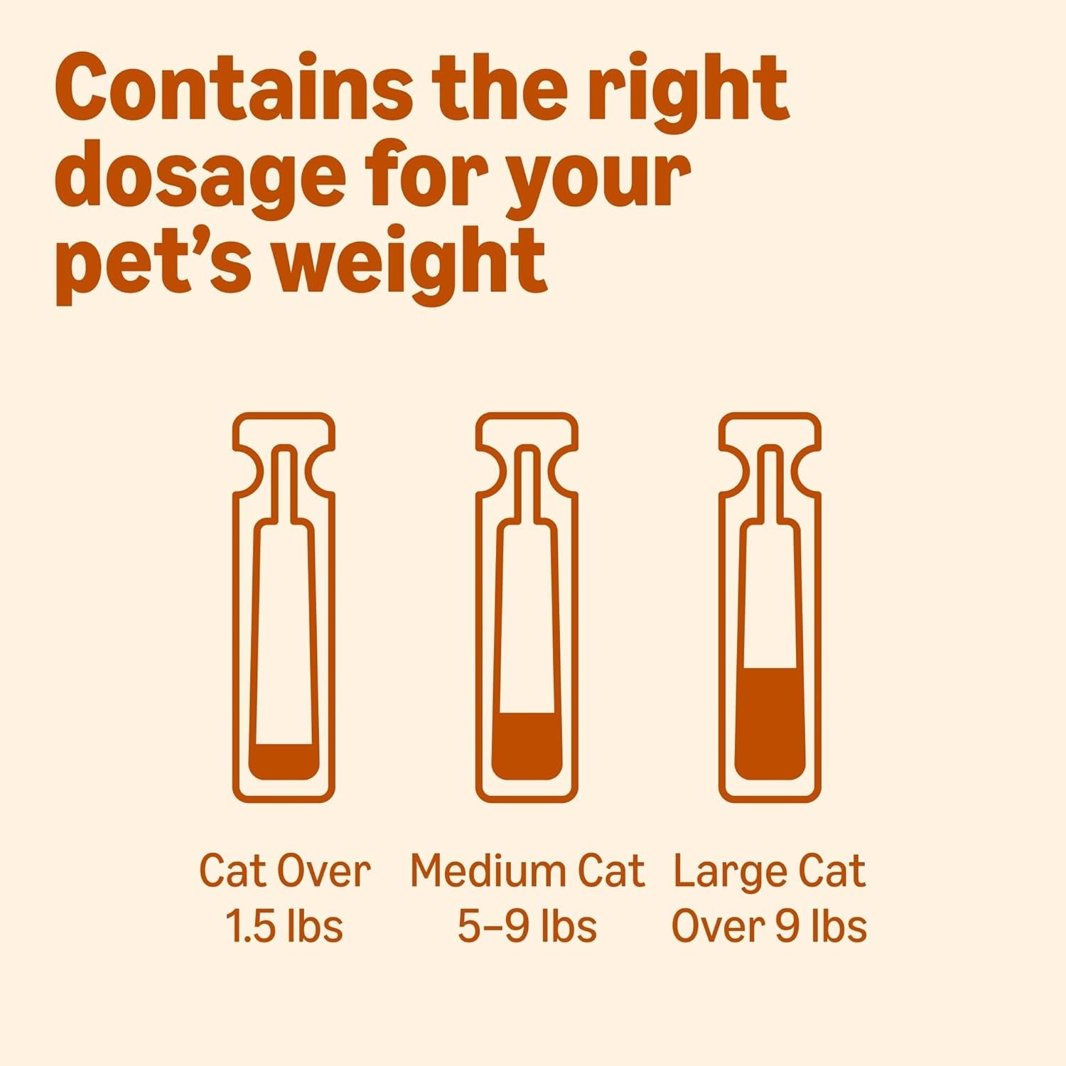 amazon-basics-topical-flea-treatment-for-medium-cats-5-9-pounds-4-count-packaging-may-vary
