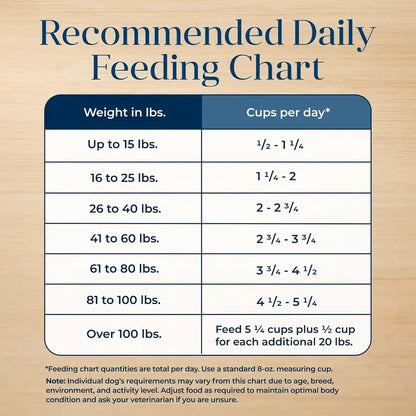 Blue Buffalo Basics Adult Dry Dog Food, Skin & Stomach Care, Limited Ingredient Diet for Dogs, Salmon Recipe, 24-Lb. Bag10