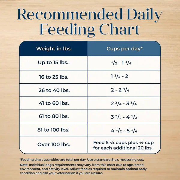 Blue Buffalo Basics Adult Dry Dog Food, Skin & Stomach Care, Limited Ingredient Diet for Dogs, Salmon Recipe, 24-Lb. Bag10