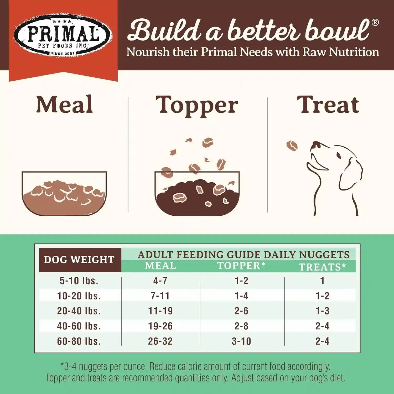 primal-freeze-dried-dog-food-nuggets-chicken-complete-balanced-meal-topper-or-treat-premium-healthy-grain-free-high-protein-raw-dog-food-14-oz-complete-balanced-nutrition-meal-topper-or-treat-grain-free-high-protein-no-synthetic-vitamins-minerals