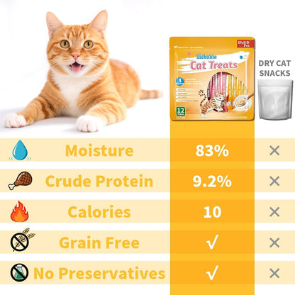 Cat Treats, High Meat High Moisture Lickable Cat Treats, Variety Pack Real Chicken & Seafood Silky Creamy Purée - Grain Free (15G Each | 12 Tubes)6
