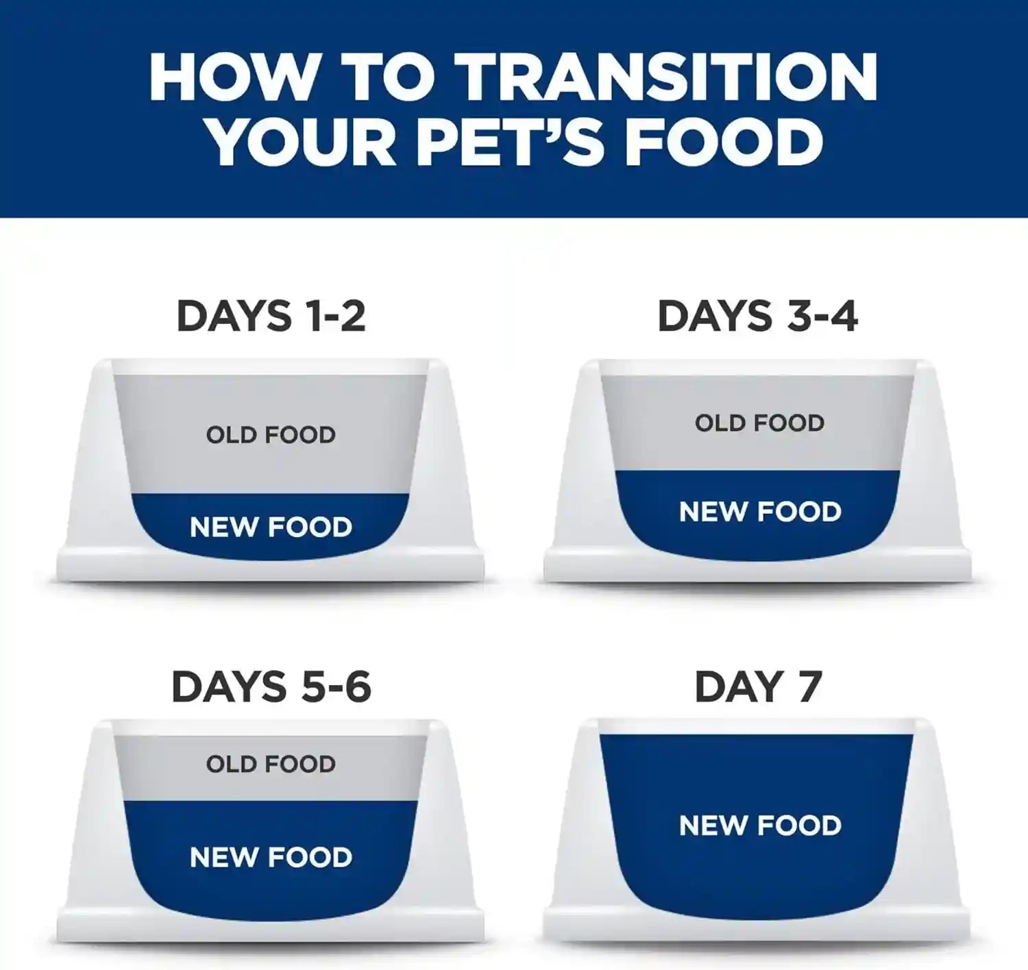 hills-science-diet-kitten-formula-dry-cat-food-1-veterinarian-recommended-chicken-recipe-7-lb-bag
