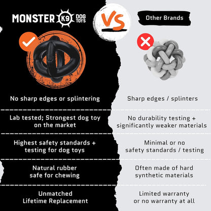 Monster K9 Ring Ball | Virtually Indestructible. Lifetime Guaranteed. | VULCRON™ Natural Rubber | Durable, Heavy Duty Dog Chew Toy for Aggressive Chewers | Medium & Large Breeds, 5.5”6