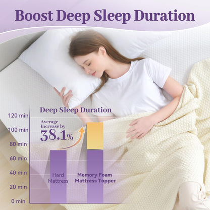 2 Inch Gel Memory Foam Mattress Topper Twin XL Size/Twin Extra Long, Ventilated High Density Pad for Back Pain, Bed Topper with Removable Soft Cover, Certipur-Us Certified2