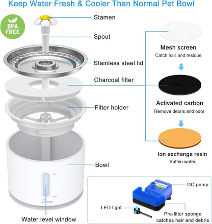 Wonder Creature Cat Water Fountain Stainless Steel Lid 81Oz/2.4L | Quiet Pet Fountain, LED Water Level Window, Multi-Layer Filter, Dishwasher-Safe Stainless Steel Lid for Cats and Dogs5