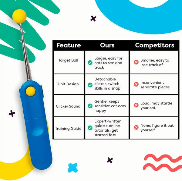 Cat Training Clicker with Detachable Wearable Finger Clicker & Target Stick – Positive Reinforcement Training Tool for Cats – Ideal for Behavior, Tricks & Enrichment4