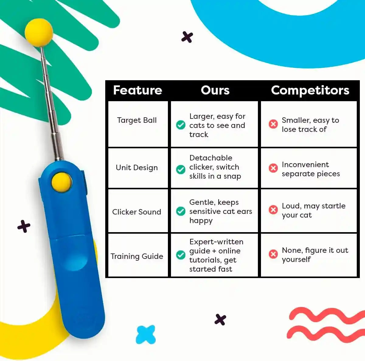 cat-training-clicker-with-detachable-wearable-finger-clicker-target-stick-positive-reinforcement-training-tool-for-cats-ideal-for-behavior-tricks-enrichment