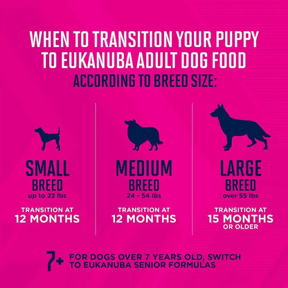 Eukanuba Puppy Small Breed Dry Dog Food, 4.5 Lb Bag10