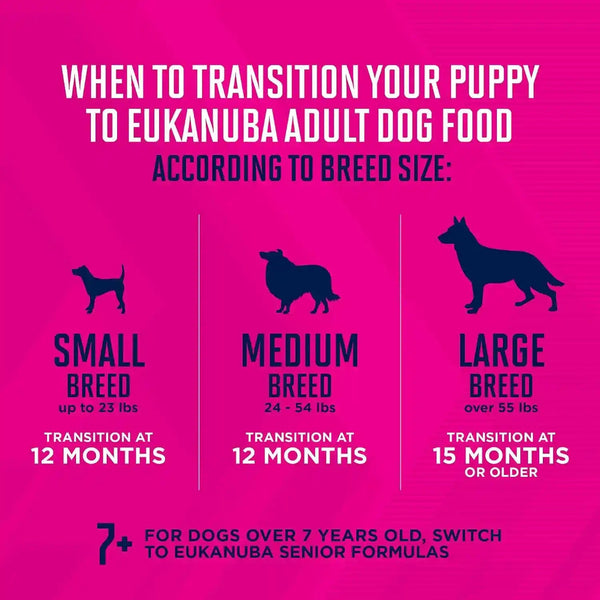 Eukanuba Puppy Small Breed Dry Dog Food, 4.5 Lb Bag10