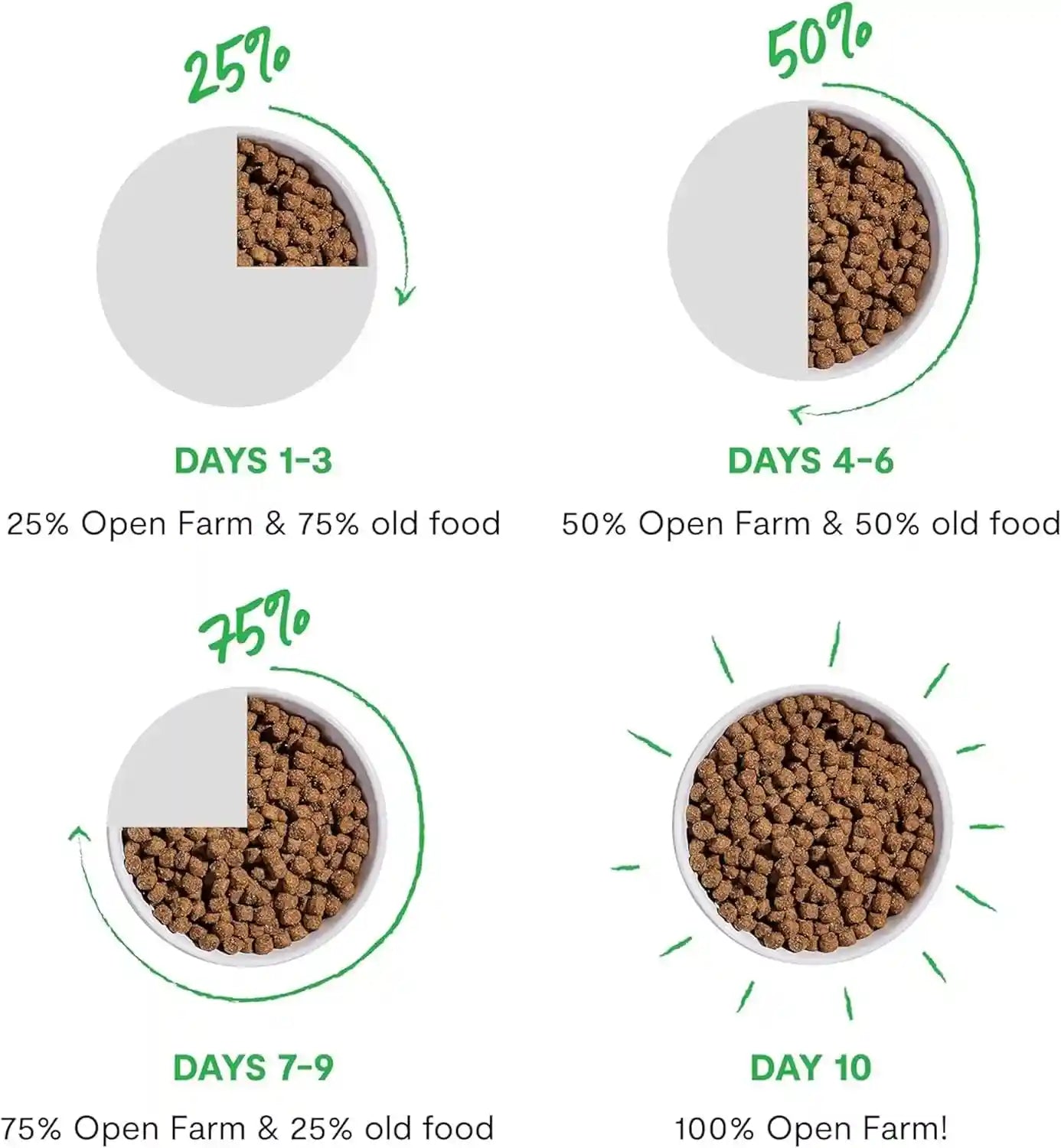 open-farm-rawmix-grain-free-dry-dog-food-front-range-kibble-20lb-bag-grass-fed-beef-pasture-raised-lamb-humanely-raised-pork-freeze-dried-raw-chunks-100-traceable-ingredients