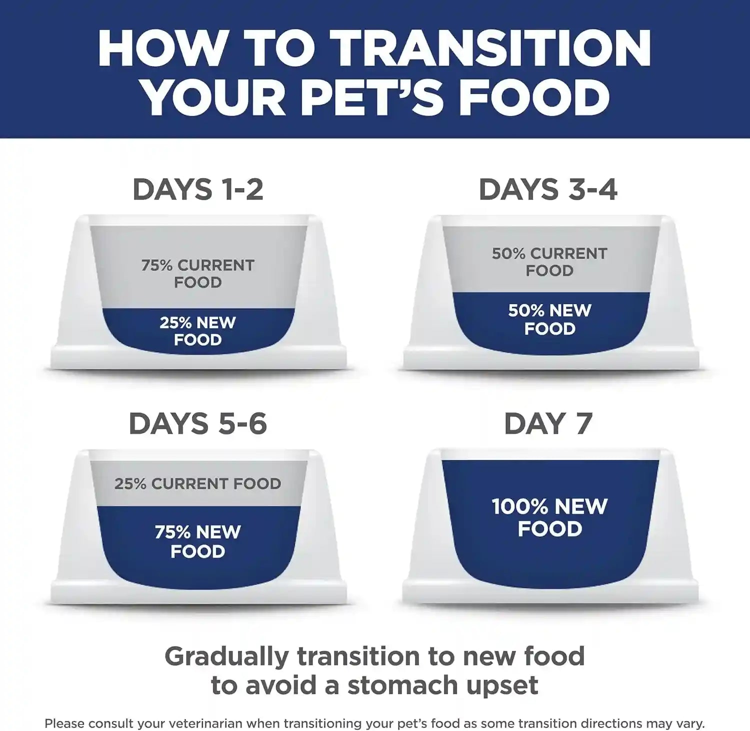 hills-science-diet-adult-oral-care-dry-cat-food-1-veterinarian-recommended-chicken-recipe-7-lb-bag