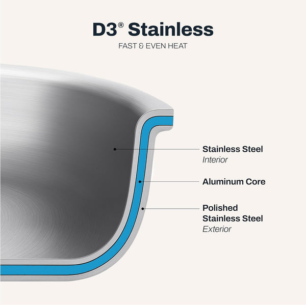 All-Clad D3® Stainless Steel 10 Piece Cookware Set- Made in USA- Includes Frying Pans, Saucepan, Sautépan, Stockpot - Professional Grade -Oven Safe & Induction Compatible3