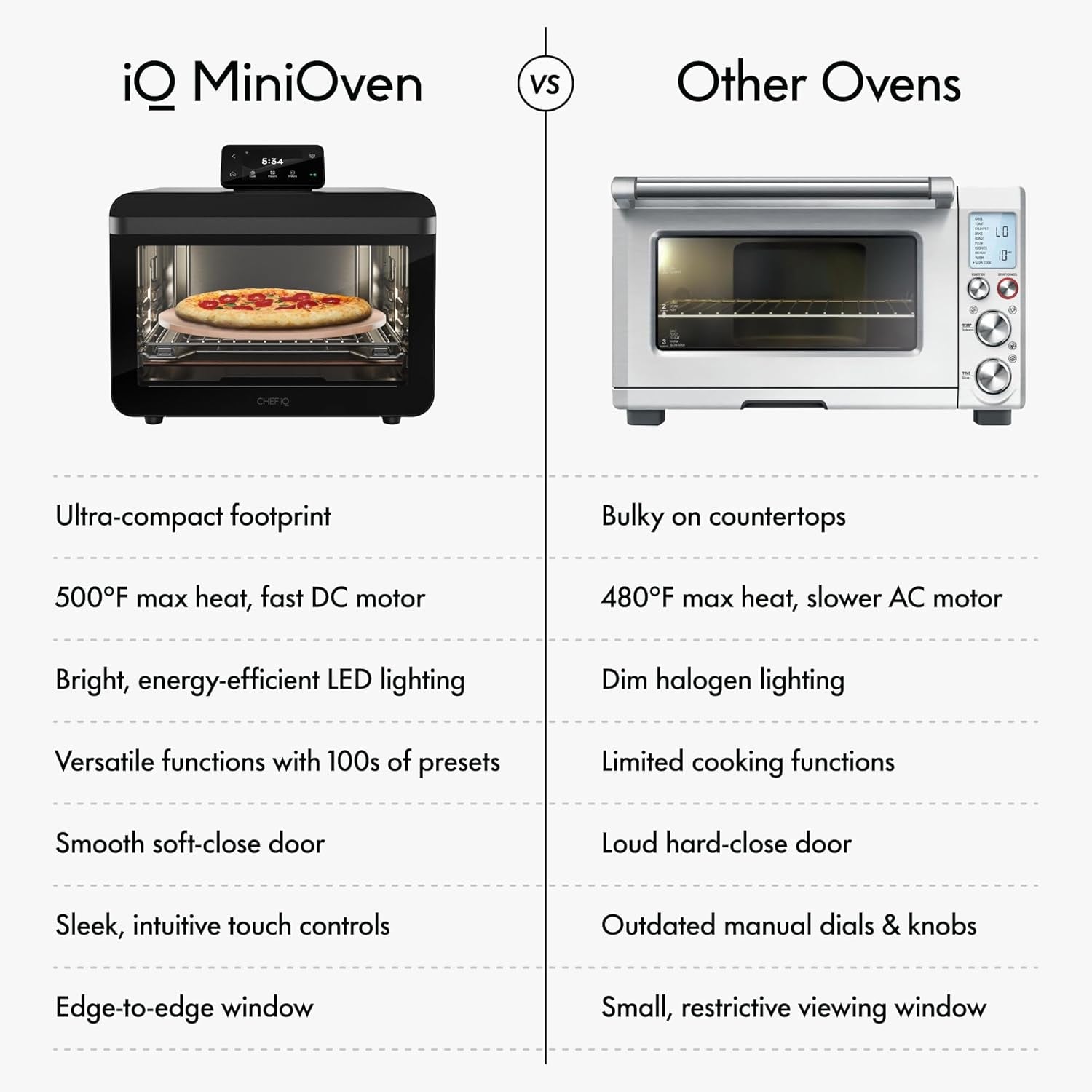 chef-iq-minioven-smart-toaster-oven-air-fryer-combo-11-in-1-countertop-convection-oven-bake-broil-air-fry-broil-dehydrate-1750w-25-qt-capacity-fast-cooking-with-touchscreen-controls-black