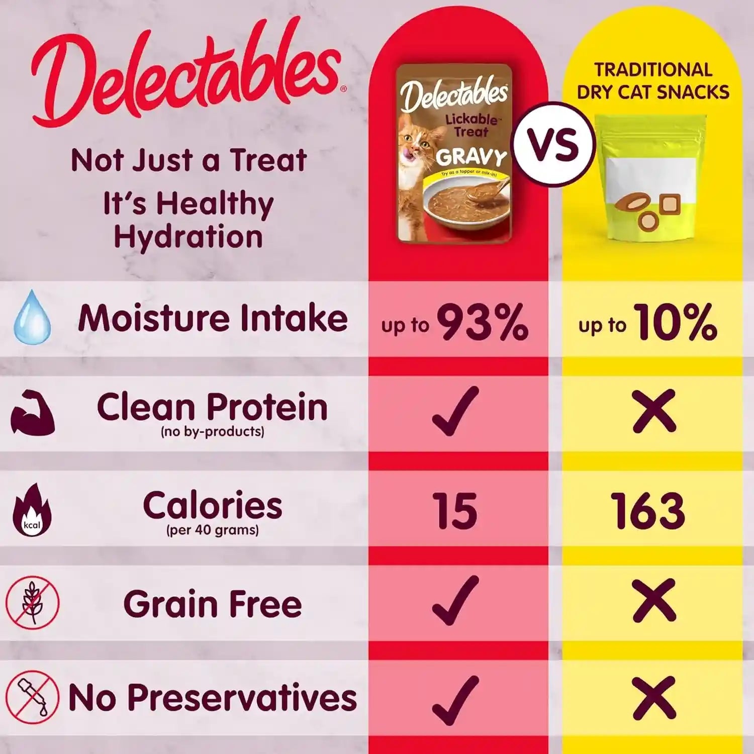 delectables-lickable-treat-gravy-variety-wet-cat-treat-food-topper-food-topper-hydrating-grain-free-no-fillers-no-by-products-no-added-preservatives-1-4oz-pouch-30-pack